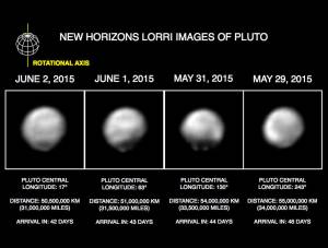 These images, taken by New Horizons’ Long Range Reconnaissance Imager (LORRI), show four different “faces” of Pluto as it rotates about its axis with a period of 6.4 days. All the images have been rotated to align Pluto's rotational axis with the vertical direction (up-down) on the figure, as depicted schematically in the upper left.From left to right, the images were taken when Pluto’s central longitude was 17, 63, 130, and 243 degrees, respectively. The date of each image, the distance of the New Horizons spacecraft from Pluto, and the number of days until Pluto closest approach are all indicated in the figure. Credits: NASA/Johns Hopkins University Applied Physics Laboratory/Southwest Research Institute