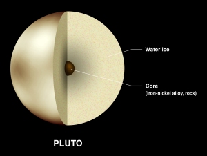 The structure of Pluto is not very well understood at present. Nevertheless, spectroscopic observation from Earth in the 1970s has revealed that the planet surface is covered with methane ice. Surface temperature is -230 degrees C, and the frozen methane exhibits a bright coloration. However, with the exception of the polar caps, the frozen methane surface is seen to change to a dark red on the basis of observation of eclipse by its moon Charon. Image Credit: Lunar and Planetary Institute